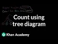 Count outcomes using tree diagram Statistics and probability 7th grade Khan Academy