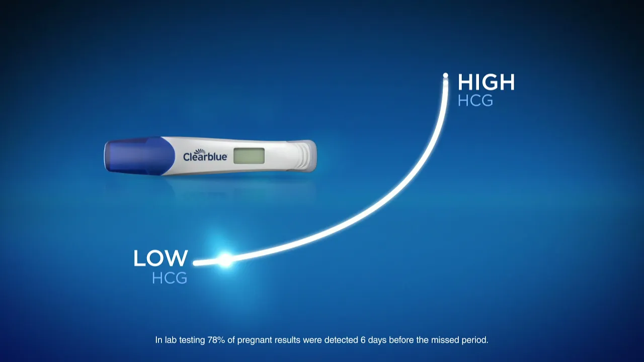 Clearblue Animated service promo video