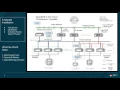 2016 OpenStack Summit Austin - Mark LaMourine