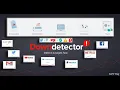 Downdetector Real-time Problem Outage Monitoring Zer0 Day