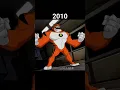 Evolution of Rath #shorts #evolution #ben10