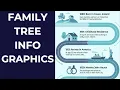 How to Create Beautiful Infographics of Family Tree Timelines
