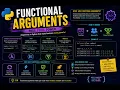 Function Arguments Part 12