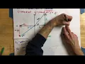 2d Vector Addition