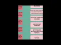 Endometriosis Concept Map NF1