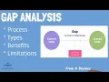 What is GAP Analysis From A Business Professor