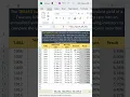 TBILLEQ Function in excel How to use TBILLEQ