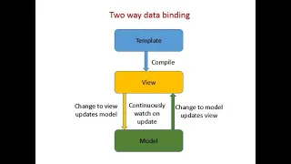 11 Data Binding Angular 8 Speak Khmer