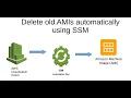 How to perodically clean old AMIs in AWS Boto3 Script SSM Automation Document Walkthrough