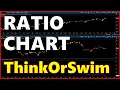 How To Generate Relative Strength Chart On ThinkOrSwim TOS