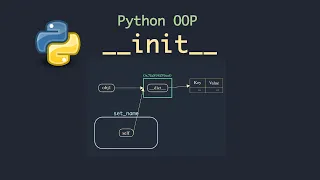 Instance Initializer -