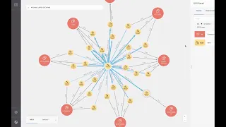 Thumbnail for Illustrating Graphs Visually through Neo4j Bloom video