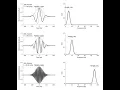 1 - Creating Complex Morlet Wavelets