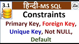 SQL Constraints Explained Constraints in SQL
