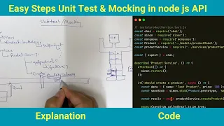 Node js Unit Testing Tutorial Implementing Unit Test with Mocking in Nodejs API