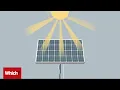 How do solar panels work for your home