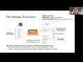 Son Ho - Formal Verification of Rust Cryptographic Code in Lean with Aeneas Lean Together 2026