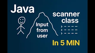 Java Tutorial Getting User Input in Java