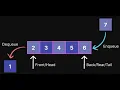 Python Queue Program Enqueue Dequeue Front Element Updated Queue Step-by-Step Tutorial