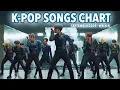 Download Lagu (TOP 100) K-POP SONGS CHART | SEPTEMBER 2019 (WEEK 4)