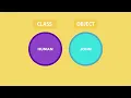 Node js - Events Module By Mosh Hamedani