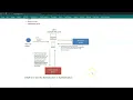 Spring 5 OAuth2 Tutorial - What is OAuth 2