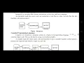 GE3151 Problem solving and python programming Notes for unit 1 Anna University