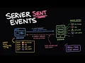 The Most Underrated Web API