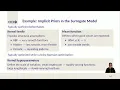 AutoML MOOC Chapter 5 5 - Advanced HPO Priors in Bayesian Optimization