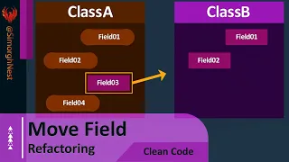 Clean Code - Refactoring