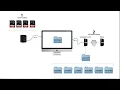 The ULTIMATE Footage Archiving System for Filmmakers