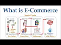 Download Lagu What is eCommerce?