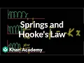 Intro to springs and Hooke s law Work and energy Physics Khan Academy