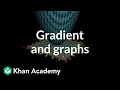 Gradient and graphs