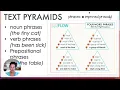 Reading Pyramids for Improving fluency vocabulary spelling grammar and comprehension