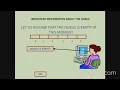 Implementing Queue in Python Computer Science CBSE Class XII