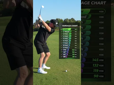 How Far Do I Hit Every Golf Club?
