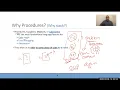Chapter7-4 Integer Arithmetic