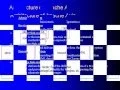 Apache Axis Tutorial