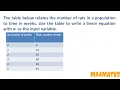 how to write a Linear Equation Given a Table Linear Equation Given a function Table