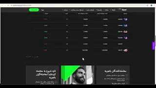 بهترین بروکر فارکس برای ایرانیان   معرفی بروکرهای معتبر ۲۰۲۴ دندنها