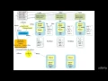 mapreduce dataflow wordcount