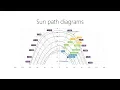 Reading Sun Path Diagrams