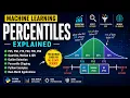 Machine Learning Percentiles Explained P25 P50 P75 P95 P99 ML Statistics
