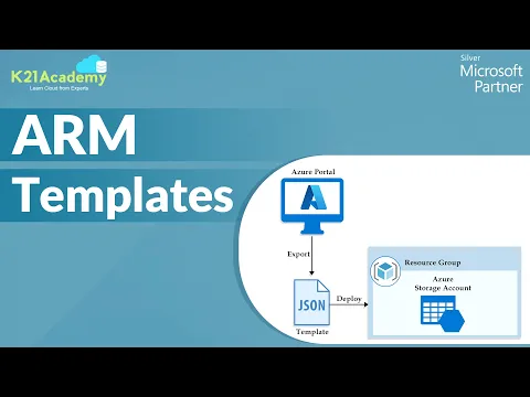 ARM Template| Azure Resource Manager Templates Tutorial 2022 Arm Template| Azure Resource Manager Templates Tutorial 2022