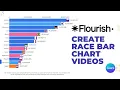 How to Make Bar Chart Race Comparison s - Flourish Studio Full Tutorial