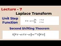 Unit Step Function Heaviside Function