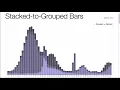 Stacked To Grouped Bar Chart - D3 js v3 Tutorial