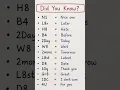 Common Chat Acronyms Slang Meanings Explained