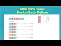 HackerRank ACM ICPC Team Python